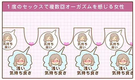 女性 イク とは|女性の「イく」はどんな感じ？体のメカニズムや気持ち .